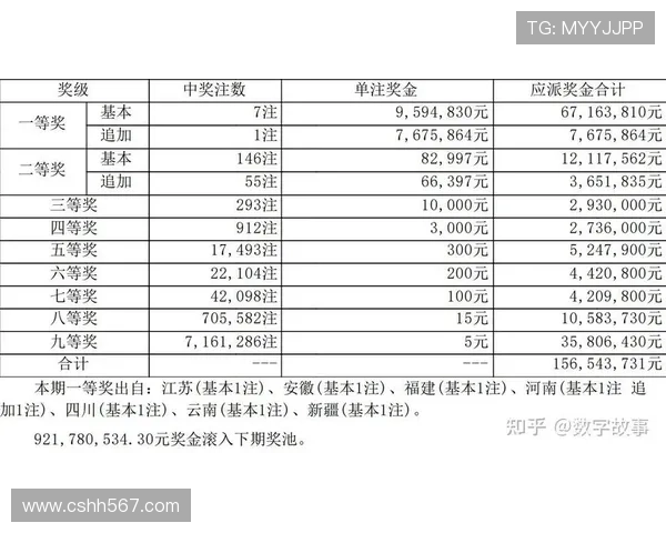 大乐透最新开奖结果公布第7期号码已出炉